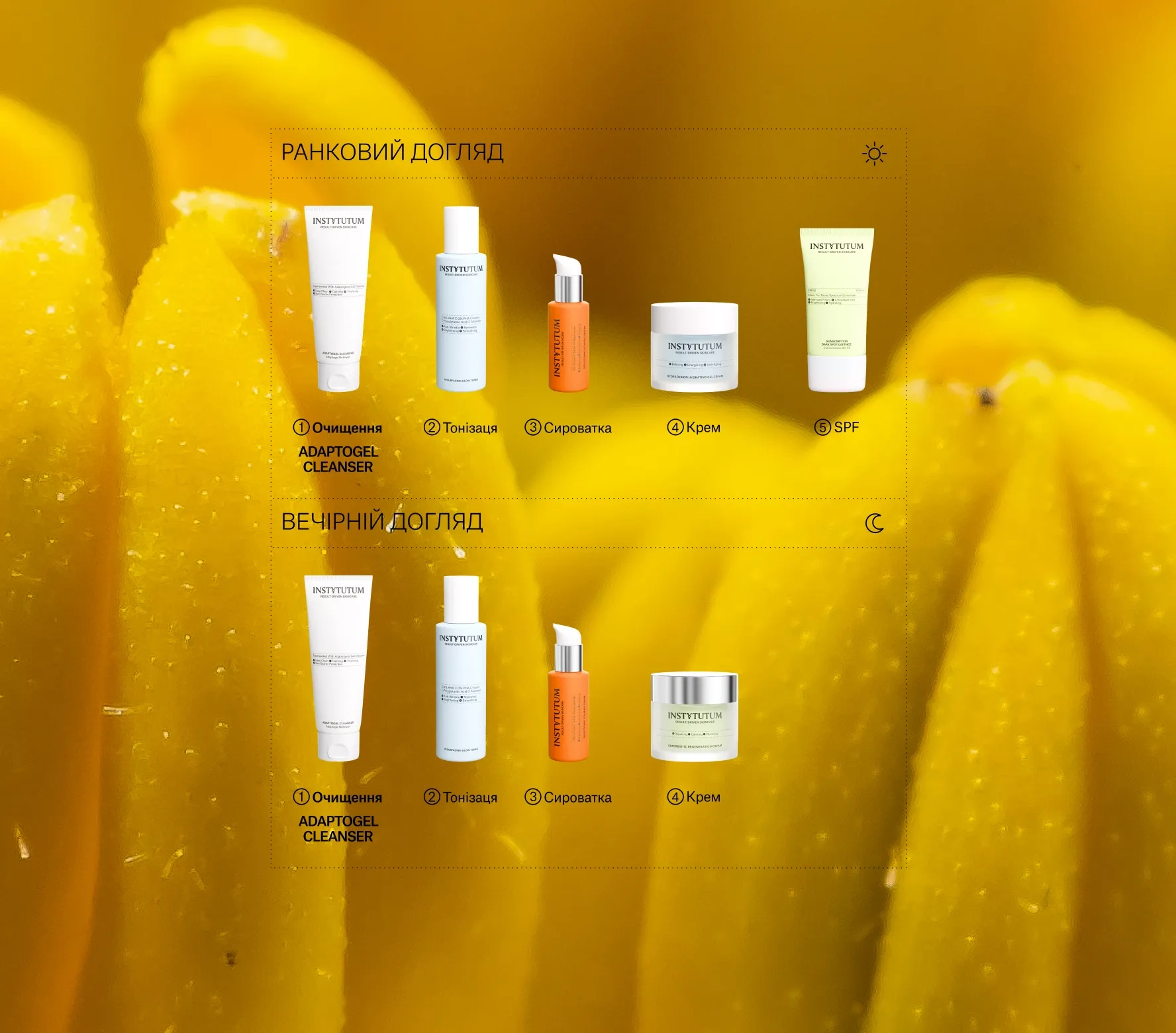 Infographic of a morning skincare routine with five products (cleanser, toner, serum, cream, SPF) arranged in a row on a yellow background