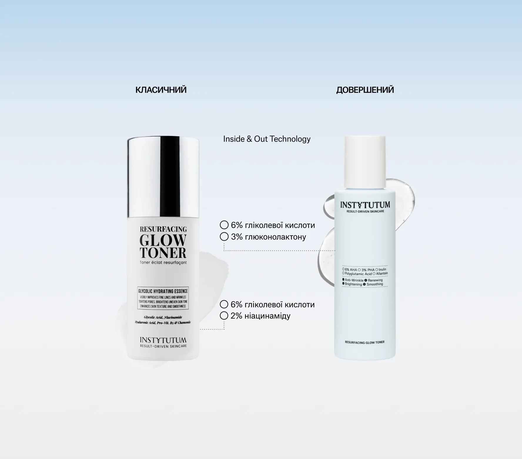 Two skincare bottles on a pale blue gradient background, with 'Inside & Out Technology' between them and labels 'КЛАСИЧНИЙ' and 'ДОВЕРШЕНИЙ' above.